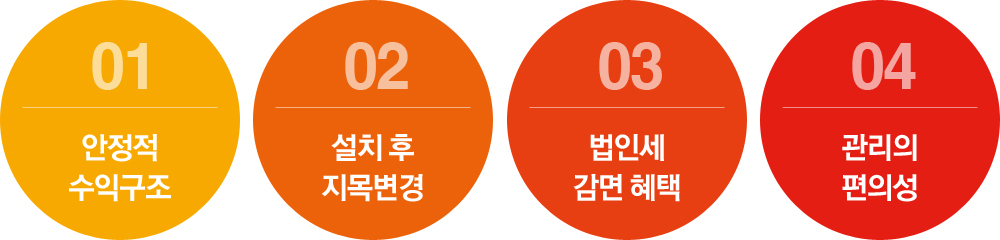 �¾籤��������� Ư¡