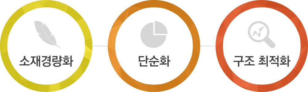 ������ �� ��ǰ ����